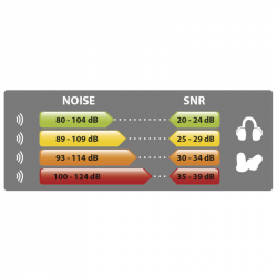 CASQUE ANTIBRUIT PLIABLE - SNR 32 dB